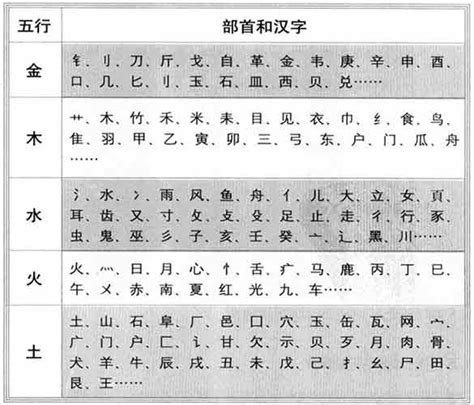 屬金的字繁體|康熙字典五行屬金的字大全